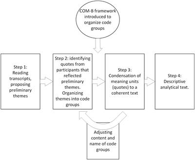 A qualitative study on people with opioid use disorders’ perspectives on smoking and smoking cessation interventions